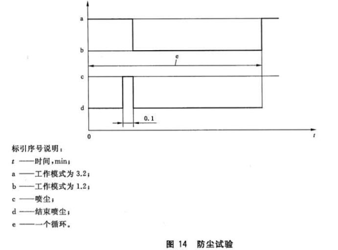 《GB/T 42284.4-2022 道路車輛 電動(dòng)汽車驅(qū)動(dòng)系統(tǒng)用電氣及電子設(shè)備的環(huán)境條件和試驗(yàn) 第4部分：氣候負(fù)荷》標(biāo)準(zhǔn)(圖2)