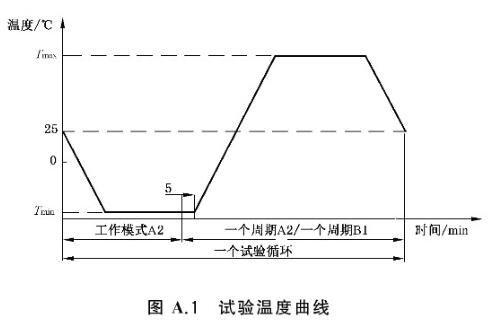 《GB/T 38892-2020 車載視頻行駛記錄系統(tǒng)》標(biāo)準(zhǔn)(圖3)