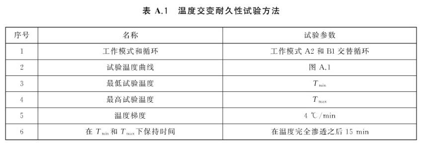 《GB/T 38892-2020 車載視頻行駛記錄系統(tǒng)》標(biāo)準(zhǔn)(圖2)