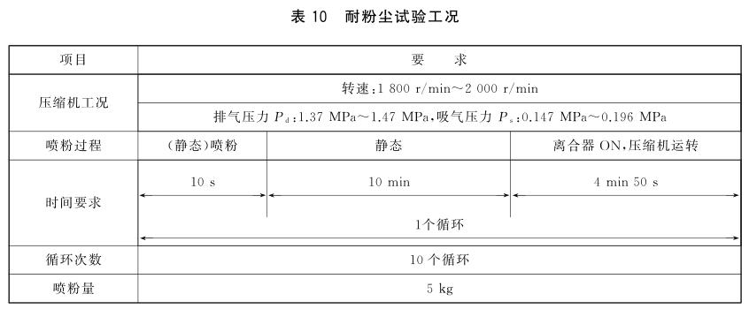 《GB/T 32691-2016 汽車空調(diào)電磁離合器》標準(圖1)