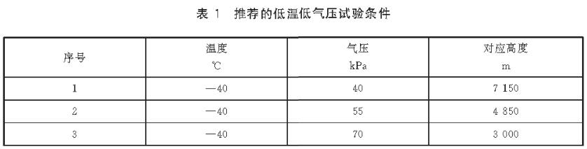 《GB/T 38924.4-2020 民用輕小型無(wú)人機(jī)系統(tǒng)環(huán)境試驗(yàn)方法 第4部分：溫度和高度試驗(yàn)》標(biāo)準(zhǔn)(圖2)