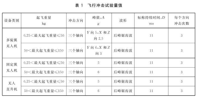 《GB/T 38924.5-2020 民用輕小型無人機(jī)系統(tǒng)環(huán)境試驗(yàn)方法 第5部分：沖擊試驗(yàn)》標(biāo)準(zhǔn)(圖2)