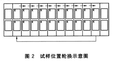 《GB/T 31899-2015 紡織品 耐候性試驗(yàn) 紫外光曝曬》是中國國家標(biāo)準(zhǔn)，用于測試紡織品在模擬紫外光曝曬條件下的耐候性。(圖3)