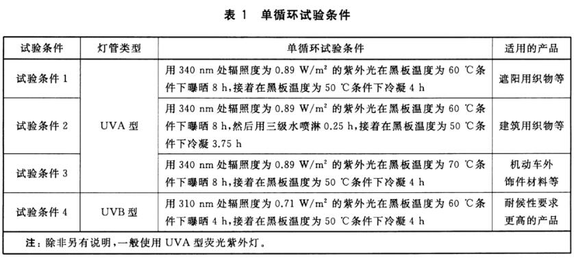 《GB/T 31899-2015 紡織品 耐候性試驗(yàn) 紫外光曝曬》是中國國家標(biāo)準(zhǔn)，用于測試紡織品在模擬紫外光曝曬條件下的耐候性。(圖2)