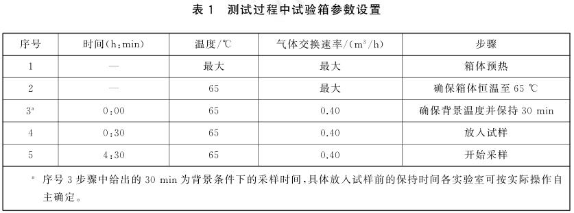 《GB/T 42704-2023 汽車內(nèi)飾用紡織材料 揮發(fā)性有機物的測定 箱體法》標(biāo)準(zhǔn)(圖2)