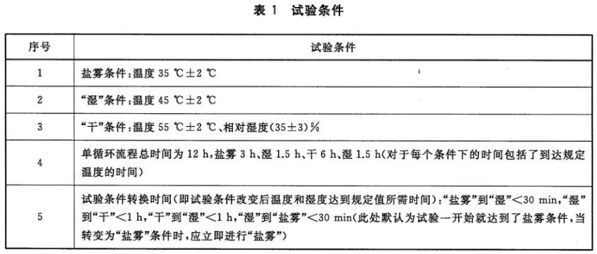 《GB/T 41951-2022 金屬和合金的腐蝕 建筑用鋼連接部件及鋼構(gòu)件耐腐蝕性能測(cè)試方法》標(biāo)準(zhǔn)(圖2)