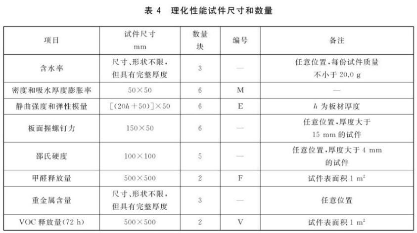 《GB/T 43212-2023 竹炭板》標(biāo)準(zhǔn)(圖2)