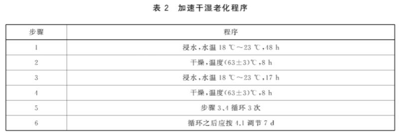 《GB/T 36785-201 結構用木質覆面板保溫墻體試驗方法》標準(圖2)