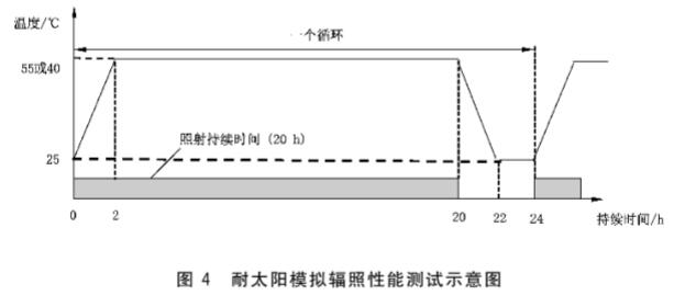 《GB/T 42666-2023 電子染料液晶調(diào)光玻璃》標(biāo)準(zhǔn)(圖2)