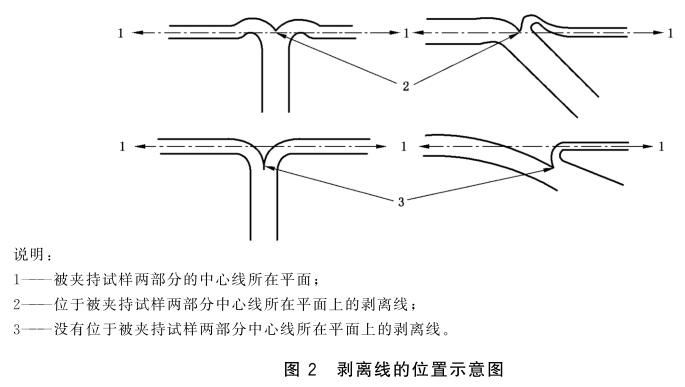 《GB/T 34228-2017 耐熱浸膠帆布 高溫粘合性能試驗(yàn)方法》標(biāo)準(zhǔn)(圖2)