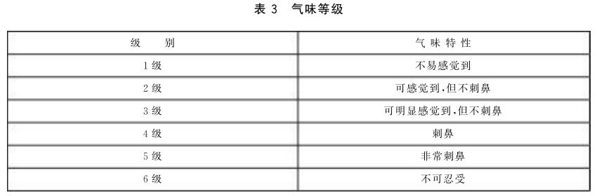 《GB/T 28797-2012 室內(nèi)塑料垃圾桶》標準(圖2)