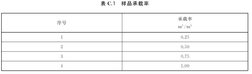 《GB/T 39126-2020 室內(nèi)綠色裝飾裝修選材評價體系》標準(圖2)