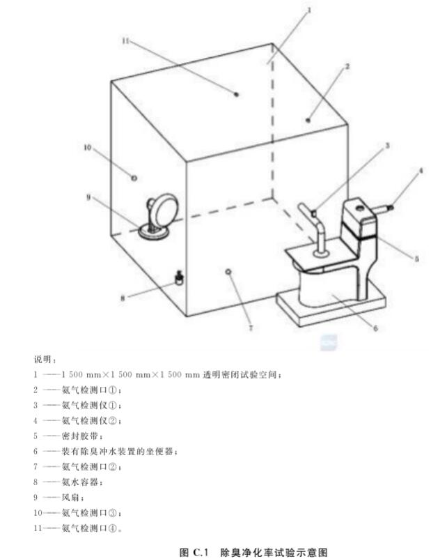 《GB/T 37216-2018 衛(wèi)生潔具 便器用除臭沖水裝置》標準(圖2)