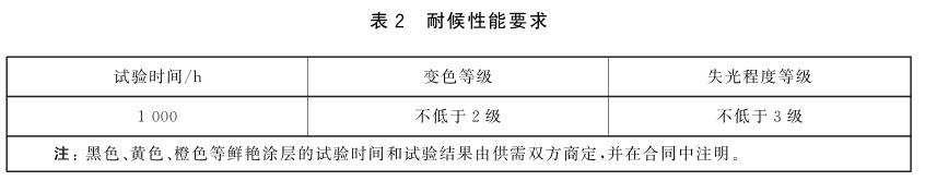 《GB/T 32223-2015 建筑門窗五金件 通用要求》標(biāo)準(zhǔn)(圖2)