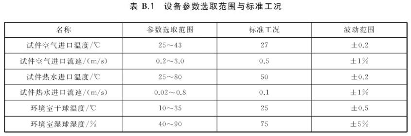 《GB/T 39557-2020 家用電冰箱換熱器》標(biāo)準(zhǔn)(圖2)