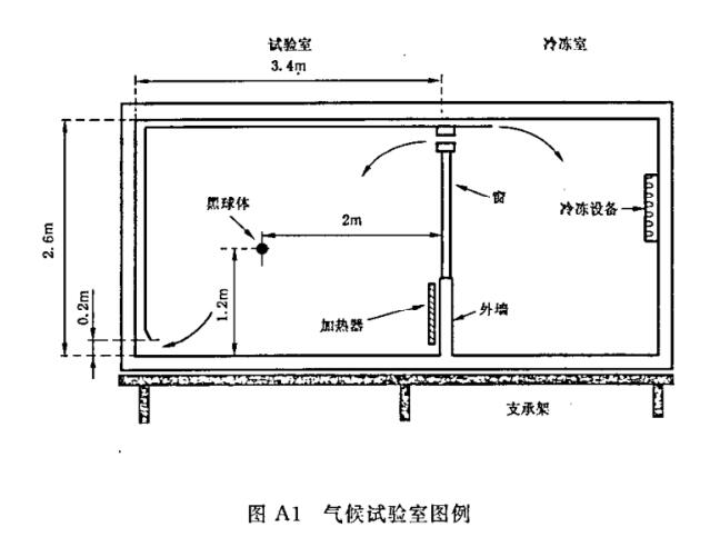 《GB/T 15470-2002 家用直接作用式房間電加熱器性能測試方法》標(biāo)準(zhǔn)(圖2)