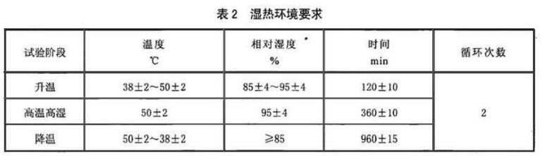 《HB 8388-2014 民用飛機飛行指引儀通用規(guī)范》標準(圖2)