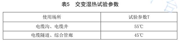 《NB/T 10672-2021 智能電力管廊傳感設(shè)備 環(huán)境技術(shù)要求與導(dǎo)則》標(biāo)準(zhǔn)(圖2)