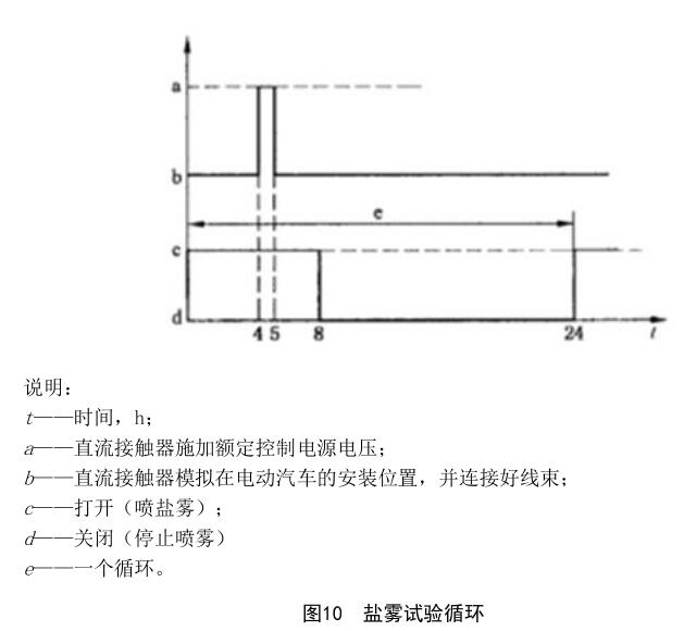 《NB/T 10330-2019 電動汽車用直流接觸器》標(biāo)準(zhǔn)(圖3)