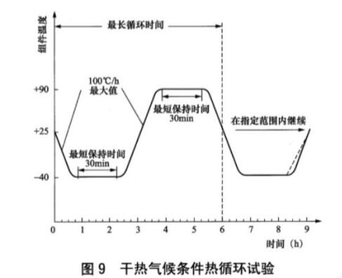 《NB/T 42104.2-2016 地面用晶體硅光伏組件環(huán)境適應(yīng)性測(cè)試要求 第2部分：干熱氣候條件》標(biāo)準(zhǔn)(圖2)