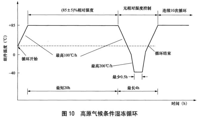 《NB/T 42104.1-2016 地面用晶體硅光伏組件環(huán)境適應(yīng)性測(cè)試要求 第1部分：一般氣候條件》標(biāo)準(zhǔn)(圖1)