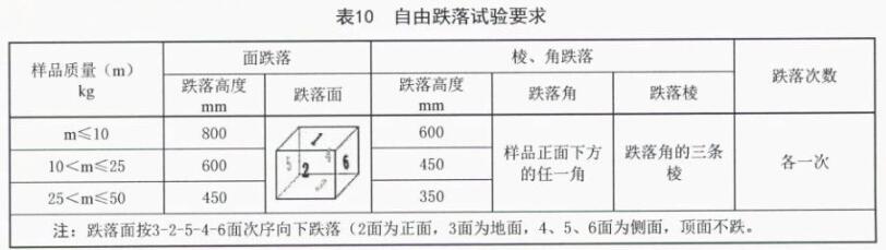 《SJ/T 11272-2022 車載彩色顯示器通用規(guī)范》標(biāo)準(zhǔn)(圖2)