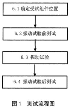 《SJ/T 11572-2016 運(yùn)輸環(huán)境下晶體硅光伏組件機(jī)械振動(dòng)測(cè)試方法》標(biāo)準(zhǔn)(圖2)