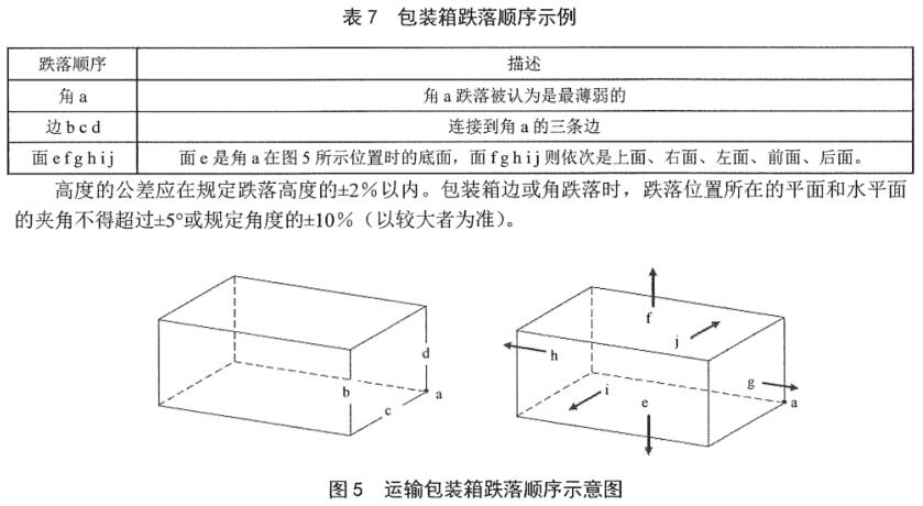 《SJ/T 11461.5.1-2013 有機(jī)發(fā)光二極管顯示器 第5-1部分：環(huán)境試驗(yàn)方法》標(biāo)準(zhǔn)(圖2)