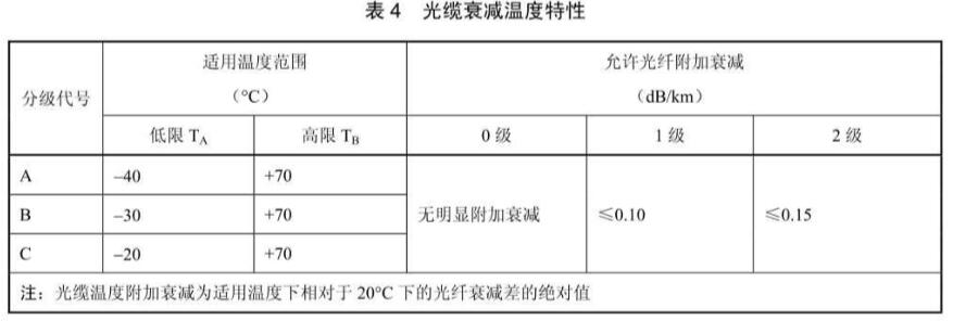 《YD/T 1999-2021 通信用輕型自承式室外光纜》標(biāo)準(zhǔn)(圖1)