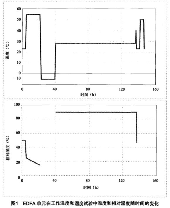 《YD/T 1154-2015 單波道用摻鉺光纖放大器性能要求和試驗(yàn)方法》標(biāo)準(zhǔn)(圖2)