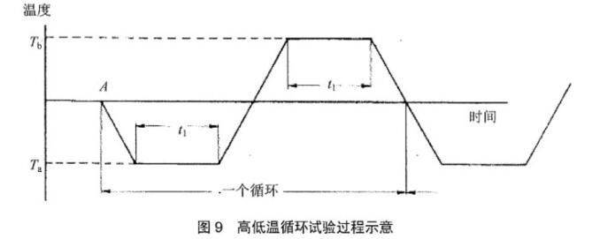 《YD/T 2868-2015 移動通信系統(tǒng)無源天線測量方法》標(biāo)準(zhǔn)(圖2)