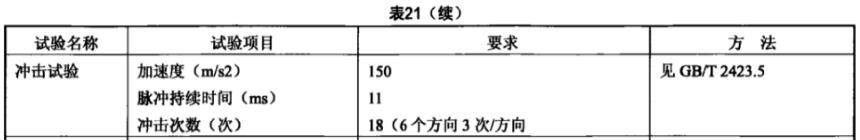 《YD/T 2740.5-2014 無線通信室內(nèi)信號(hào)分布系統(tǒng) 第5部分：無源器件技術(shù)要求和測試方法》標(biāo)準(zhǔn)(圖2)