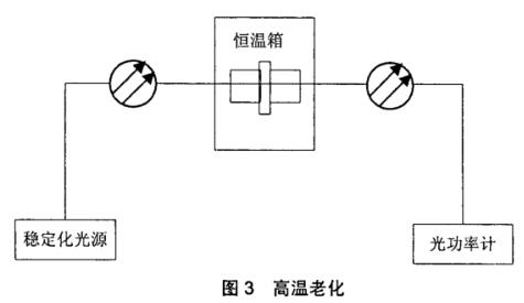 《YD/T 2152-2010 光纖活動連接器可靠性要求及試驗方法》標(biāo)準(zhǔn)(圖2)