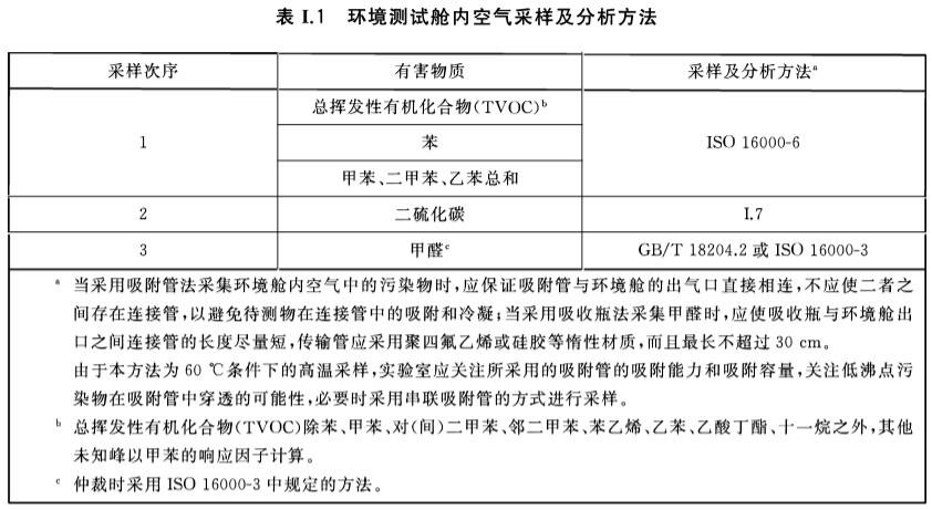 合成材料面層60L小型測試艙有害物質(zhì)限量測試(圖2)