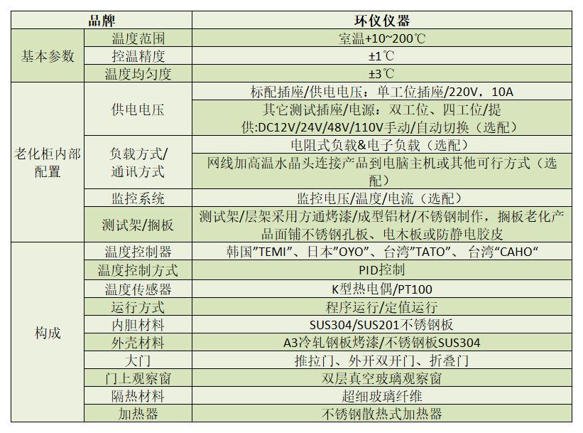 高精度SSD RDT高溫測(cè)試柜(圖2)