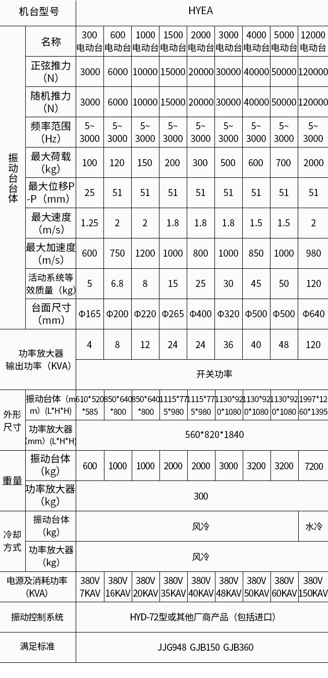 技術參數(shù)表