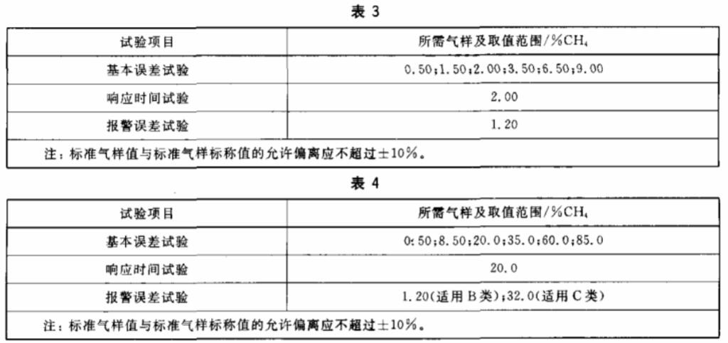 甲烷傳感器標定倉的標定方法(圖3)