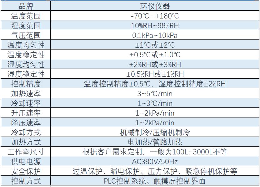 軍用通訊設備高空低氣壓試驗箱(圖2)