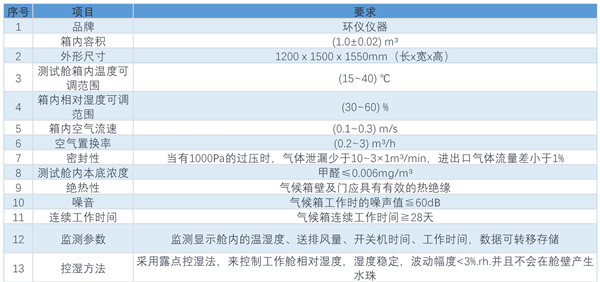 汽車零部件碳?xì)渑欧排?圖2)