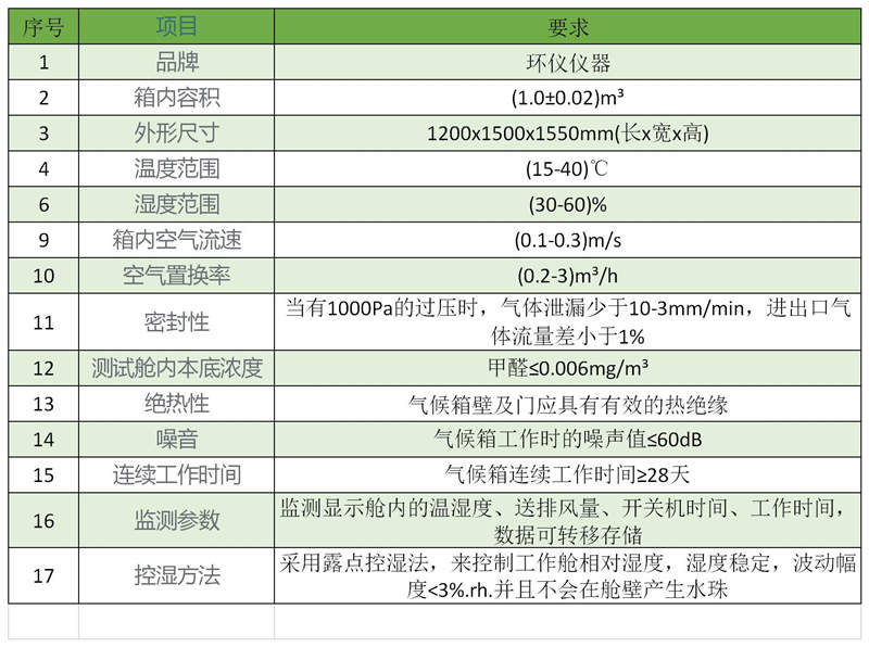 車用材料蒸發(fā)性污染物測(cè)試密閉室的測(cè)試應(yīng)用(圖3)