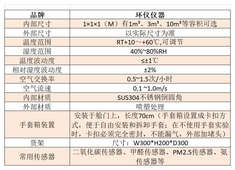 空氣質(zhì)量監(jiān)測傳感器標(biāo)定艙(圖2)