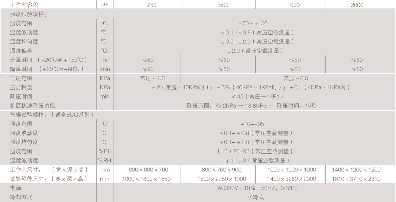 高低溫低氣壓濕熱試驗(yàn)箱廠家價(jià)格(圖1)