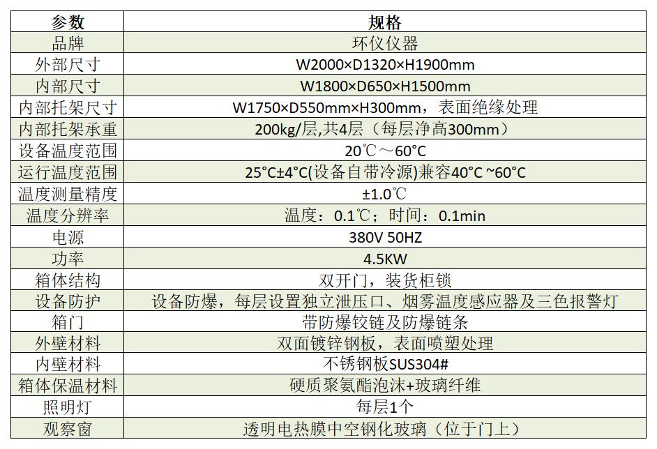 常溫電池包防爆箱的試驗(yàn)原理(圖2)