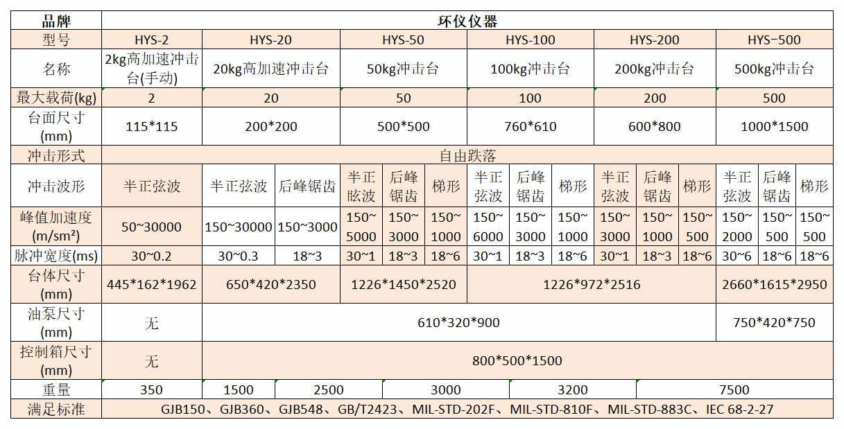 高加速?zèng)_擊試驗(yàn)臺(tái)(圖2)