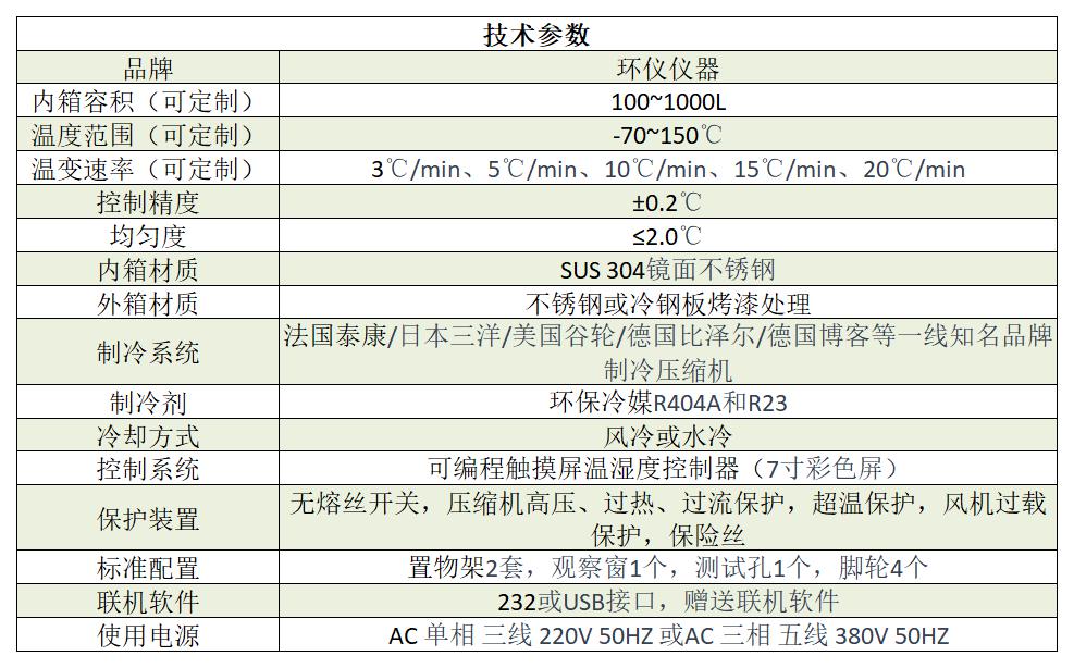 鋰電池快速溫度變化試驗箱可用于哪些測試標(biāo)準(zhǔn)(圖3)