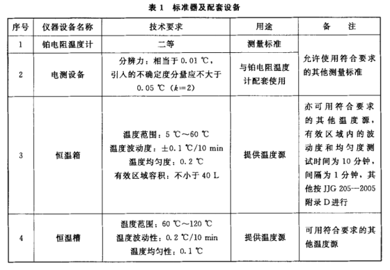 溫濕度評定箱的應用(圖2)