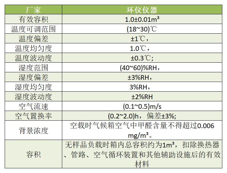 LY/T1612 1立方甲醛釋放量氣候箱技術方案(圖2)