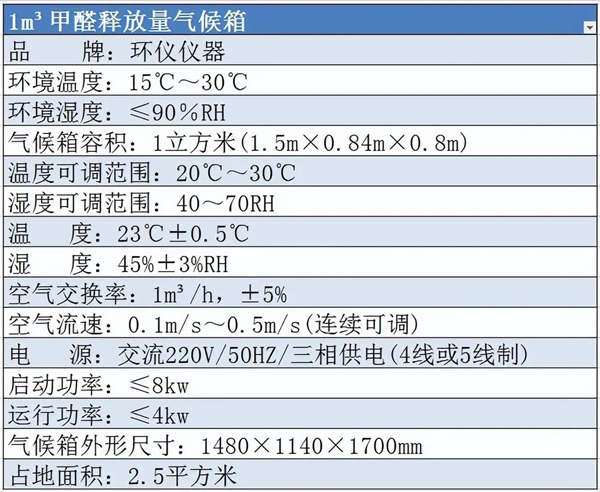 硬質(zhì)酚醛泡沫制品甲醛釋放量氣候箱(圖1)