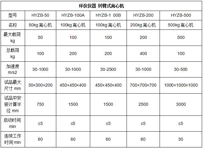 機載設備恒加速度試驗的試驗樣品安裝(圖2)