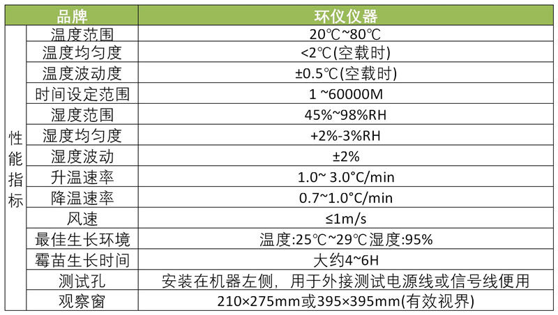 霉菌測試箱和濕熱試驗箱有什么不同(圖1)